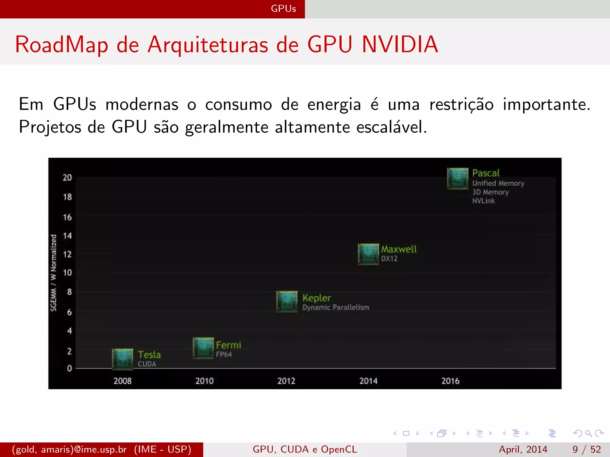 GPUs
RoadMap de Arquiteturas de GPU NVIDIA
Em GPUs modernas o consumo de energia ´e uma restri¸c˜ao importante.
Projetos de GPU s˜ao geralmente altamente escal´avel.
(gold, amaris)@ime.usp.br (IME - USP) GPU, CUDA e OpenCL April, 2014 9 / 52
 