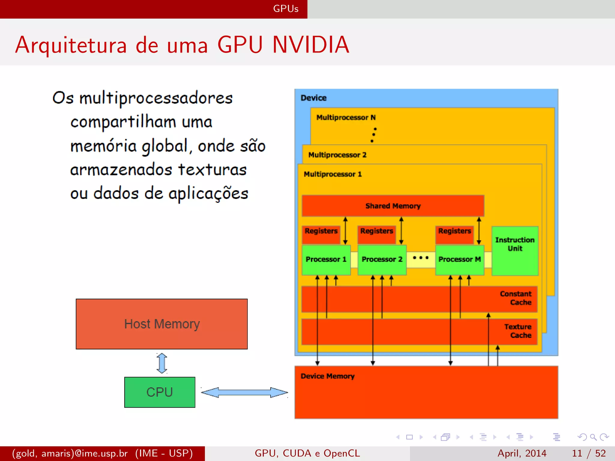 GPUs
Arquitetura de uma GPU NVIDIA
(gold, amaris)@ime.usp.br (IME - USP) GPU, CUDA e OpenCL April, 2014 11 / 52
 