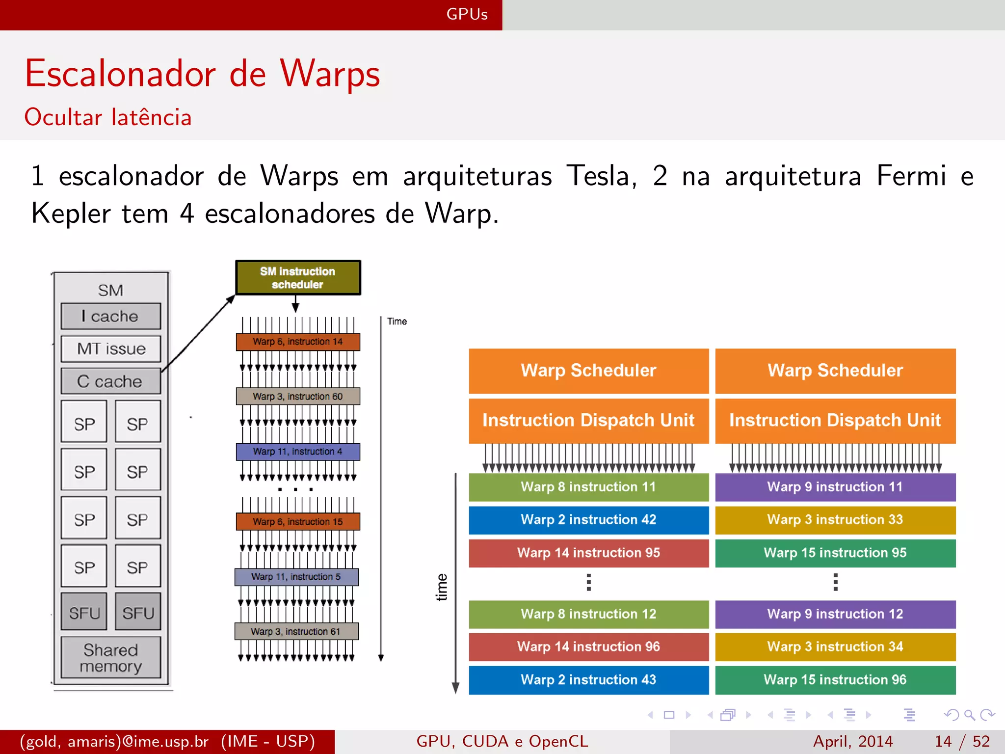 GPUs
Escalonador de Warps
Ocultar latˆencia
1 escalonador de Warps em arquiteturas Tesla, 2 na arquitetura Fermi e
Kepler tem 4 escalonadores de Warp.
(gold, amaris)@ime.usp.br (IME - USP) GPU, CUDA e OpenCL April, 2014 14 / 52
 