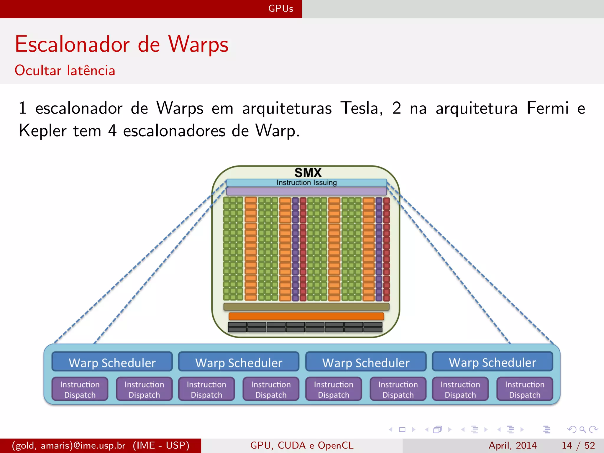 GPUs
Escalonador de Warps
Ocultar latˆencia
1 escalonador de Warps em arquiteturas Tesla, 2 na arquitetura Fermi e
Kepler tem 4 escalonadores de Warp.
(gold, amaris)@ime.usp.br (IME - USP) GPU, CUDA e OpenCL April, 2014 14 / 52
 