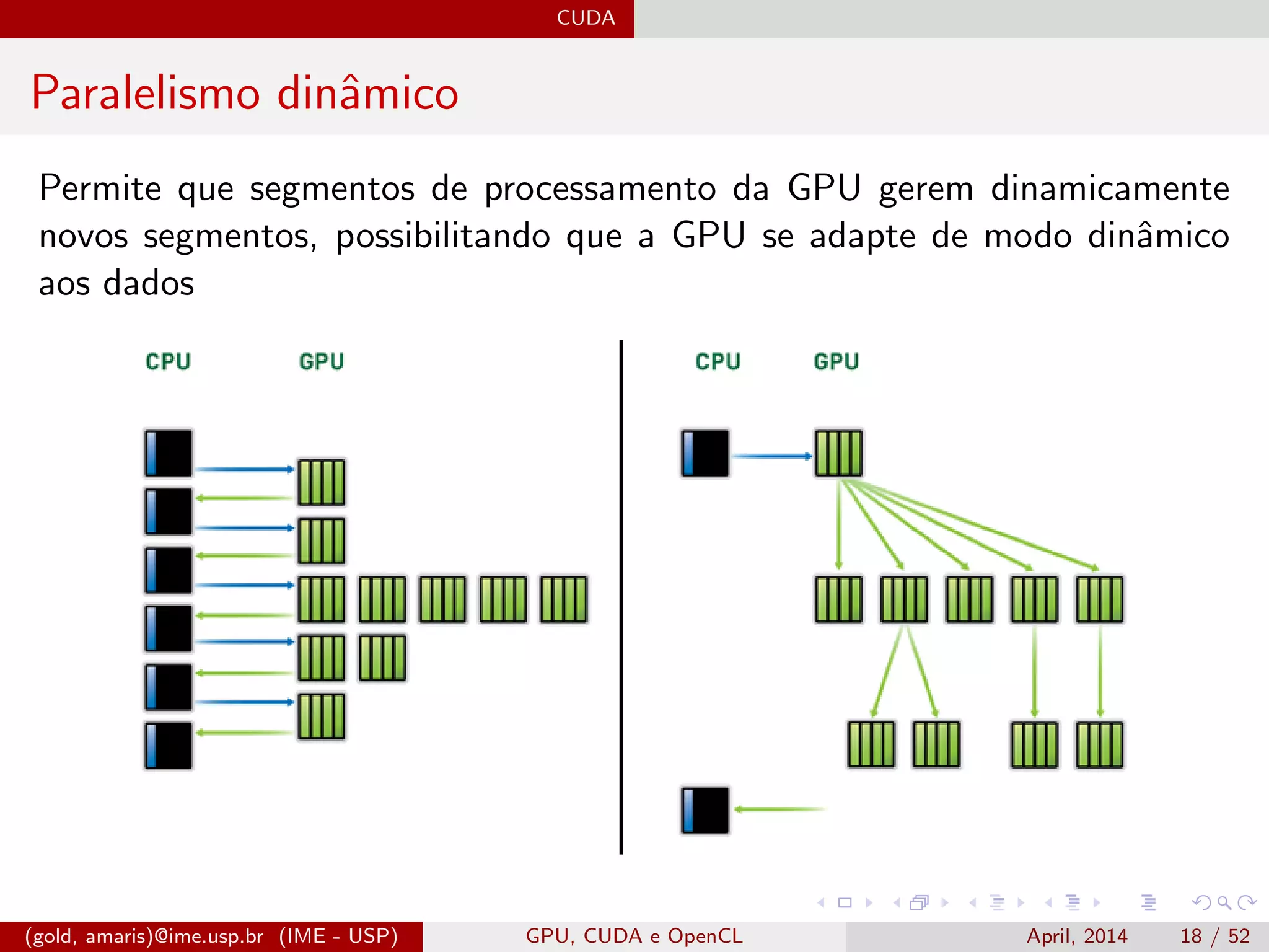 CUDA
Paralelismo dinˆamico
Permite que segmentos de processamento da GPU gerem dinamicamente
novos segmentos, possibilitando que a GPU se adapte de modo dinˆamico
aos dados
(gold, amaris)@ime.usp.br (IME - USP) GPU, CUDA e OpenCL April, 2014 18 / 52
 
