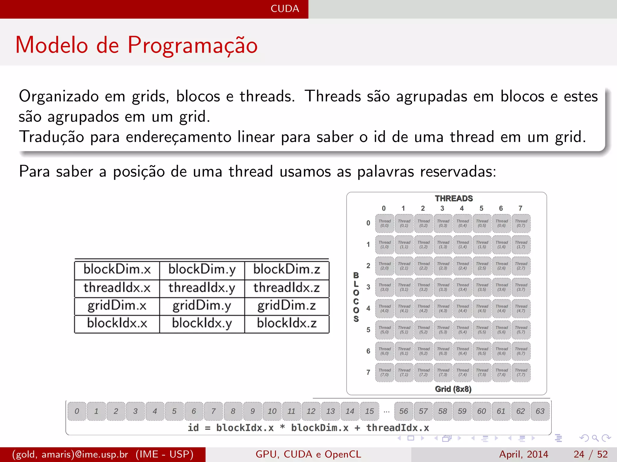 CUDA
Modelo de Programa¸c˜ao
Organizado em grids, blocos e threads. Threads s˜ao agrupadas em blocos e estes
s˜ao agrupados em um grid.
Tradu¸c˜ao para endere¸camento linear para saber o id de uma thread em um grid.
Para saber a posi¸c˜ao de uma thread usamos as palavras reservadas:
(gold, amaris)@ime.usp.br (IME - USP) GPU, CUDA e OpenCL April, 2014 24 / 52
 