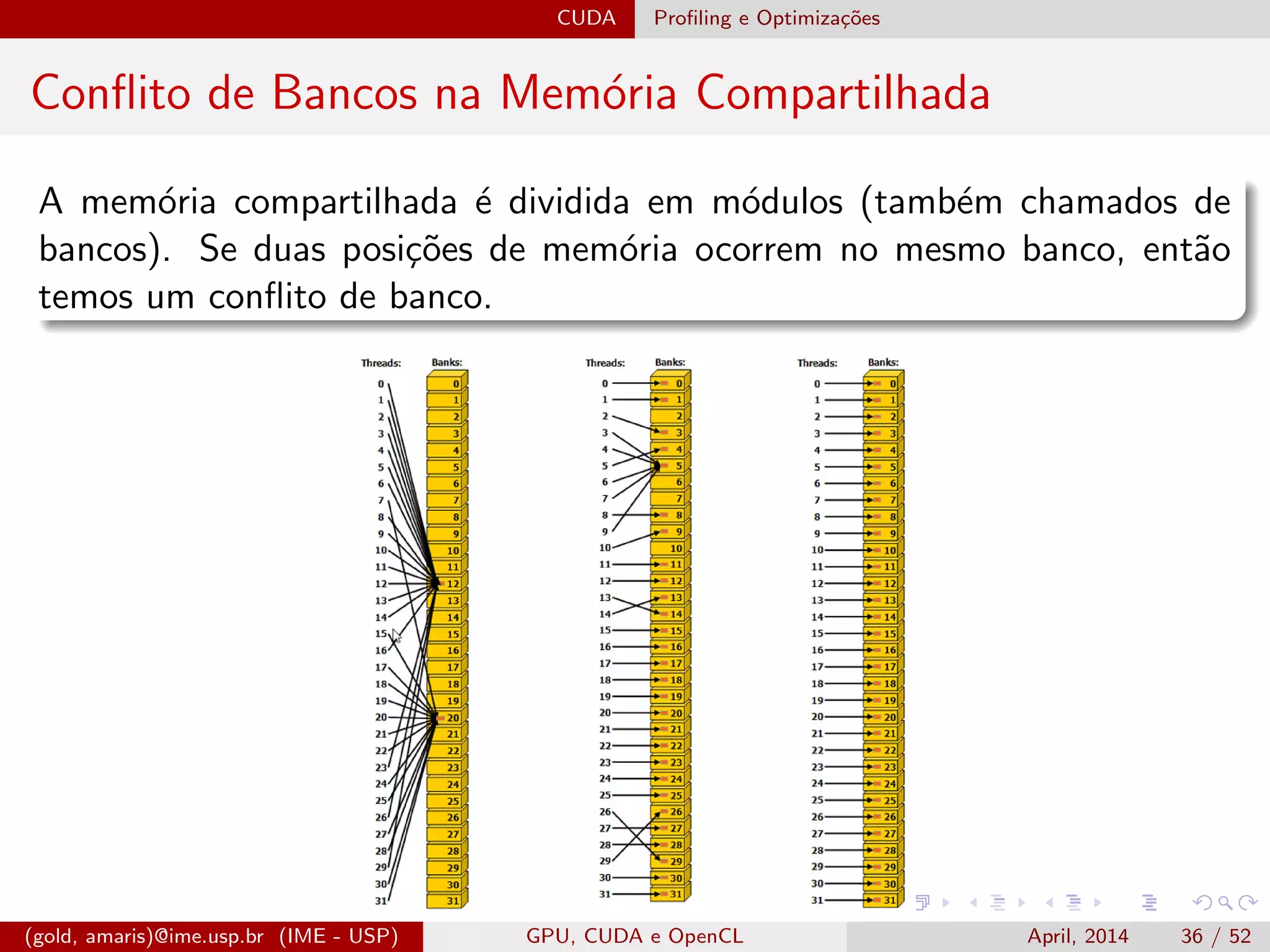 CUDA Proﬁling e Optimiza¸c˜oes
Conﬂito de Bancos na Mem´oria Compartilhada
A mem´oria compartilhada ´e dividida em m´odulos (tamb´em chamados de
bancos). Se duas posi¸c˜oes de mem´oria ocorrem no mesmo banco, ent˜ao
temos um conﬂito de banco.
(gold, amaris)@ime.usp.br (IME - USP) GPU, CUDA e OpenCL April, 2014 36 / 52
 