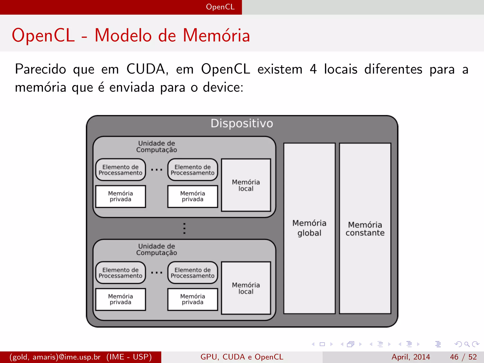 OpenCL
OpenCL - Modelo de Mem´oria
Parecido que em CUDA, em OpenCL existem 4 locais diferentes para a
mem´oria que ´e enviada para o device:
(gold, amaris)@ime.usp.br (IME - USP) GPU, CUDA e OpenCL April, 2014 46 / 52
 