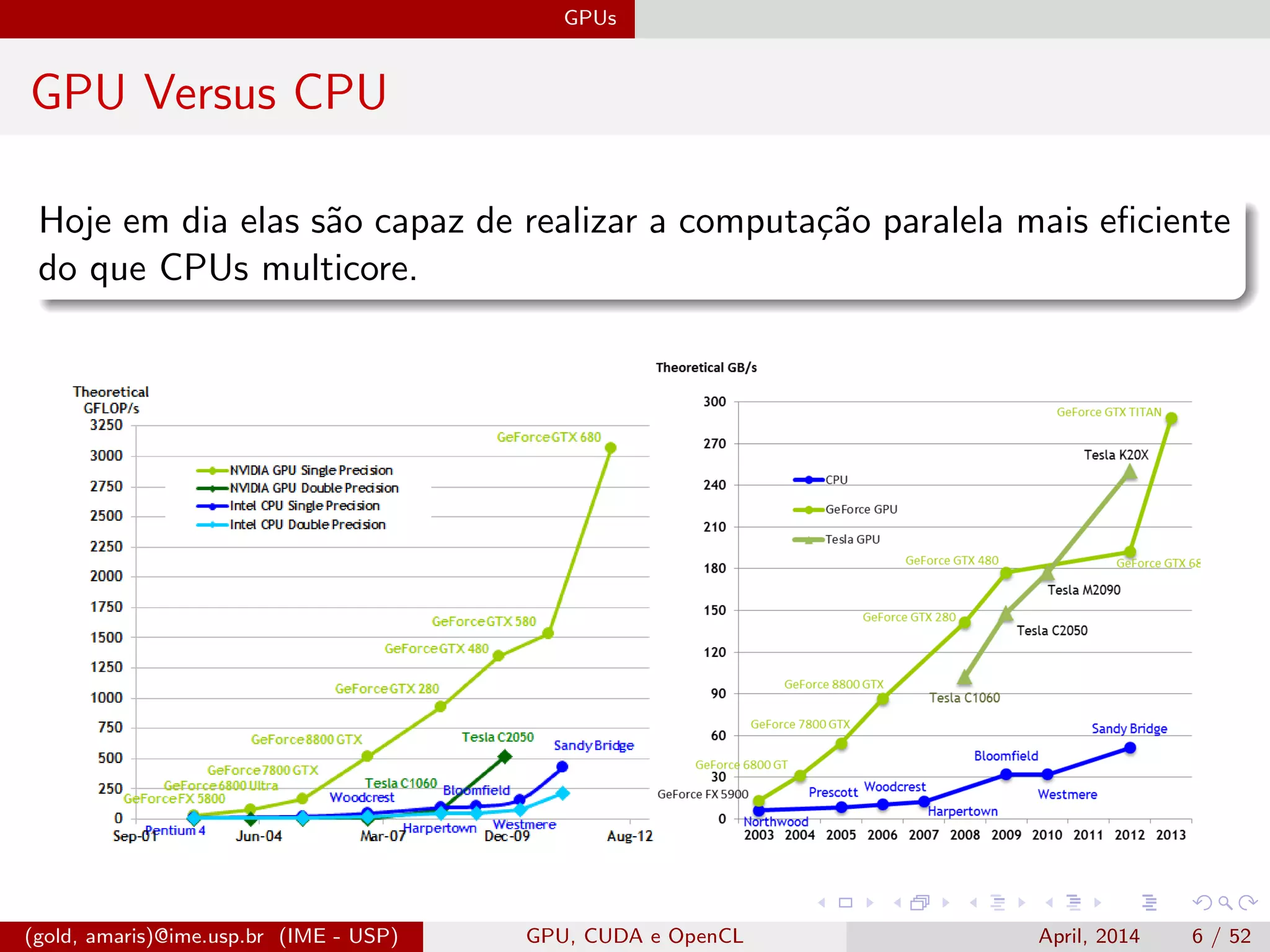 GPUs
GPU Versus CPU
Hoje em dia elas s˜ao capaz de realizar a computa¸c˜ao paralela mais eﬁciente
do que CPUs multicore.
(gold, amaris)@ime.usp.br (IME - USP) GPU, CUDA e OpenCL April, 2014 6 / 52
 
