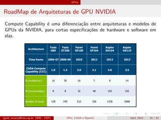 GPUs
RoadMap de Arquiteturas de GPU NVIDIA
Compute Capability ´e uma diferencia¸c˜ao entre arquiteturas e modelos de
GPUs da NVIDIA, para certas especiﬁca¸c˜oes de hardware e software em
elas.
(gold, amaris)@ime.usp.br (IME - USP) GPU, CUDA e OpenCL April, 2014 10 / 52
 
