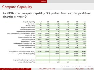 CUDA
Compute Capability
As GPUs com compute capability 3.5 podem fazer uso do paralelismo
dinˆamico e Hyper-Q.
(gold, amaris)@ime.usp.br (IME - USP) GPU, CUDA e OpenCL April, 2014 17 / 52
 