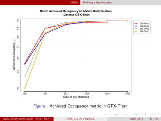 CUDA Proﬁling e Optimiza¸c˜oes
Figura : Achieved Occupancy metric in GTX-Titan
(gold, amaris)@ime.usp.br (IME - USP) GPU, CUDA e OpenCL April, 2014 37 / 52
 