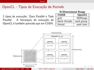 OpenCL
OpenCL - Tipos de Execu¸c˜ao de Kernels
2 tipos de execu¸c˜ao: Dara Parallel e Task
Parallel. A hierarquia de execu¸c˜ao de
OpenCL ´e tamb´em parecida que em CUDA.
N-Dimensional Range
CUDA OpenCL
grid NDRange
block threads work group
thread work item
(gold, amaris)@ime.usp.br (IME - USP) GPU, CUDA e OpenCL April, 2014 45 / 52
 