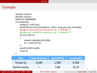 OpenCL
Exemplo
(gold, amaris)@ime.usp.br (IME - USP) GPU, CUDA e OpenCL April, 2014 50 / 52
 