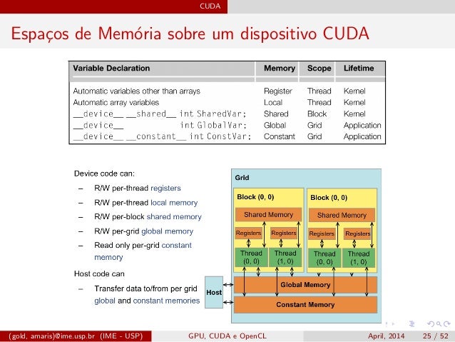 cuda vs opencl benchmark cuda vs opencl benchmark