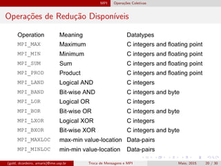 MPI Opera¸c˜oes Coletivas
Opera¸c˜oes de Redu¸c˜ao Dispon´ıveis
(gold, dcordeiro, amaris)@ime.usp.br Troca de Mensagens e MPI Maio, 2015 20 / 30
 