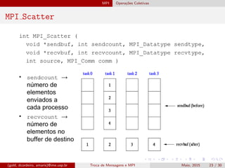 MPI Opera¸c˜oes Coletivas
MPI Scatter
(gold, dcordeiro, amaris)@ime.usp.br Troca de Mensagens e MPI Maio, 2015 23 / 30
 