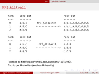 MPI Opera¸c˜oes Coletivas
MPI Alltoall
(gold, dcordeiro, amaris)@ime.usp.br Troca de Mensagens e MPI Maio, 2015 27 / 30
 