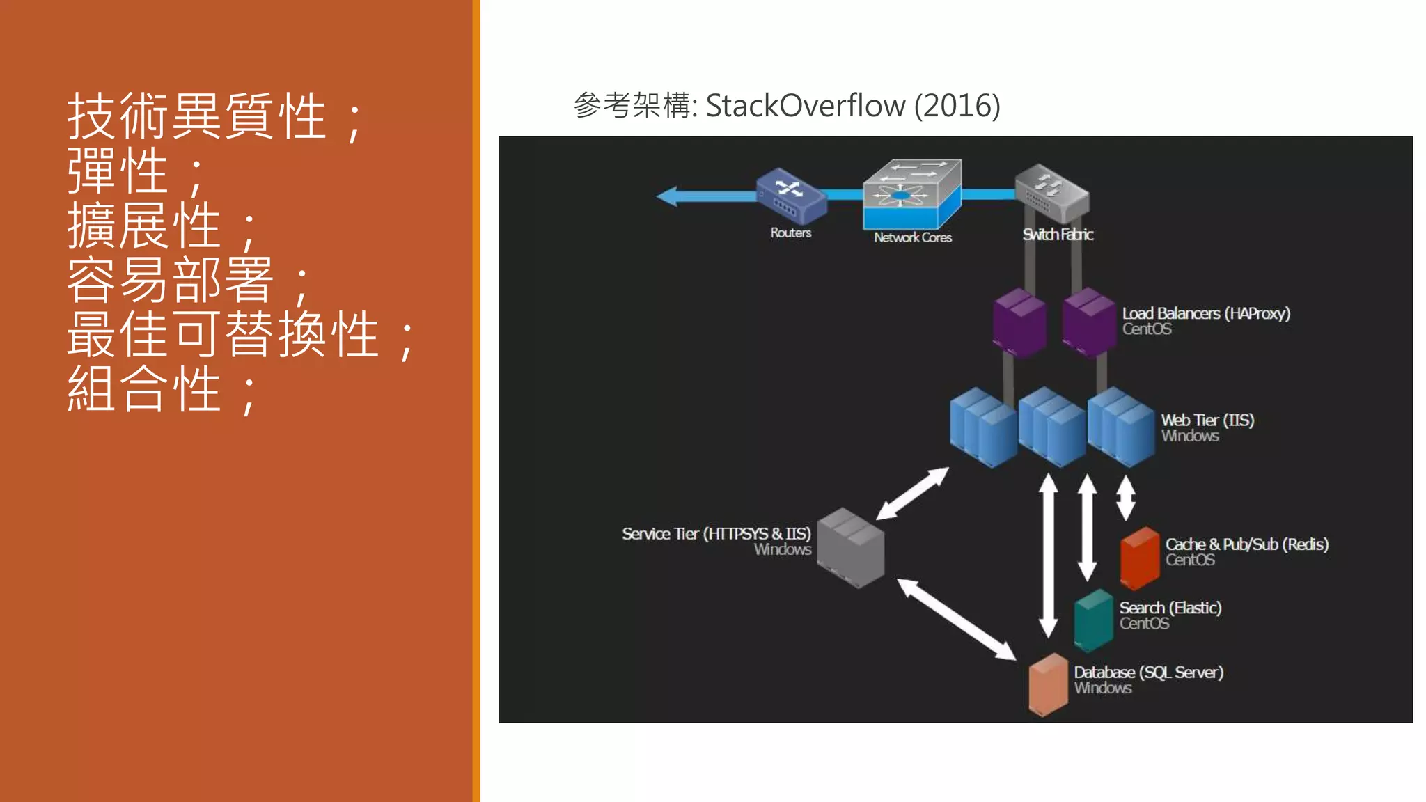 技術異質性；
彈性；
擴展性；
容易部署；
最佳可替換性；
組合性；
參考架構: StackOverflow (2016)
 