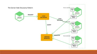 The Server-Side Discovery Pattern
 