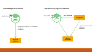 The Third-Party Registration PatternThe Self-Registration Pattern
 