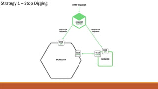 Strategy 1 – Stop Digging
 