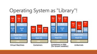Operating System as "Library"!
 