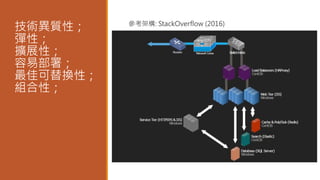 技術異質性；
彈性；
擴展性；
容易部署；
最佳可替換性；
組合性；
參考架構: StackOverflow (2016)
 