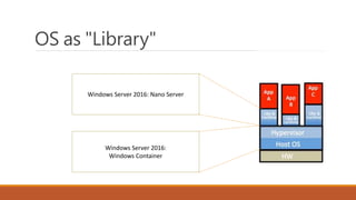 OS as "Library"
Windows Server 2016: Nano Server
Windows Server 2016:
Windows Container
 