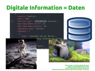 Digitale Information = Daten
Aldrin Apollo 11 by NASA (Public Domain)
Database by Rocket000 (CC by-sa 3.0)
JSON-File by Stefan Kasberger (CC by 4.0)
Big Buck Bunny Movie by Peach Open Moview Project (CC by 3.0)
 