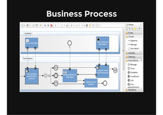 Business Process
 