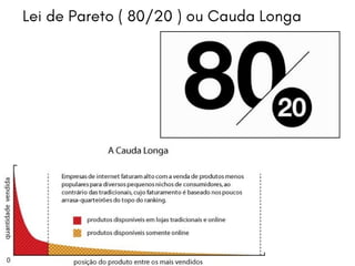 Lei de Pareto ( 80/20 ) ou Cauda Longa
 