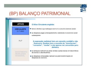 (BP) BALANÇO PATRIMONIAL
INVESTIMENTO
IMOBILIZADO
INTANGÍVEL
 