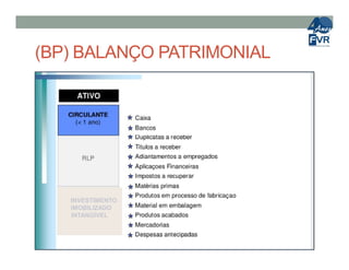 (BP) BALANÇO PATRIMONIAL
INVESTIMENTO
IMOBILIZADO
INTANGÍVEL
 