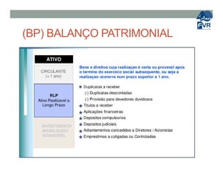 (BP) BALANÇO PATRIMONIAL
INVESTIMENTO
IMOBILIZADO
INTANGÍVEL
 
