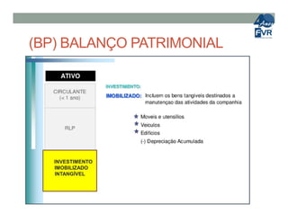 (BP) BALANÇO PATRIMONIAL
INVESTIMENTO
IMOBILIZADO
INTANGÍVEL
 