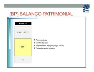 (BP) BALANÇO PATRIMONIAL
 
