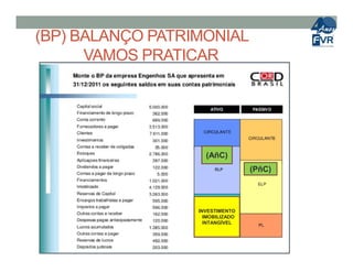 (BP) BALANÇO PATRIMONIAL
VAMOS PRATICAR
INVESTIMENTO
IMOBILIZADO
INTANGÍVEL
(AñC)
(PñC)
 
