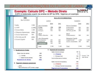 (DFC) DEMONSTRAÇÕES DO FLUXO DE CAIXA)
Intangível
 