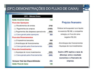 (DFC) DEMONSTRAÇÕES DO FLUXO DE CAIXA)
 