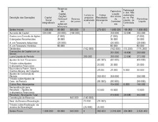 ANÁLISE DAS DEMONSTRAÇÕES CONTÁBEIS
 