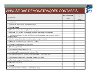 ANÁLISE DAS DEMONSTRAÇÕES CONTÁBEIS
 