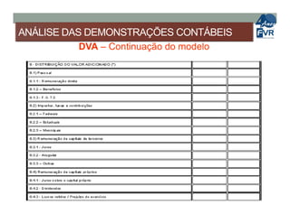 ANÁLISE DAS DEMONSTRAÇÕES CONTÁBEIS
DVA – Continuação do modelo
 