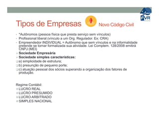 Tipos de Empresas Novo Código Civil
• *Autônomos (pessoa física que presta serviço sem vínculos)
• Profissional liberal (vínculo a um Org. Regulador. Ex: CRA)
• Empreendedor INDIVIDUAL = Autônomo que sem vínculos e na informalidade
pretende se tornar formalizada sua atividade. Lei Complem. 128/2008 emitirá
CNPJ (MEI)
 Sociedade Empresária
 Sociedade simples características:
a) simplicidade de estrutura;a) simplicidade de estrutura;
b) presunção de pequeno porte;
c) atuação pessoal dos sócios superando a organização dos fatores de
produção.
Regime Contábil:
LUCRO REAL
LUCRO PRESUMIDO
LUCRO ARBITRADO
SIMPLES NACIONAL
 