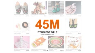 4
45MITEMS FOR SALE
AS OF DECEMBER 31, 2016
 