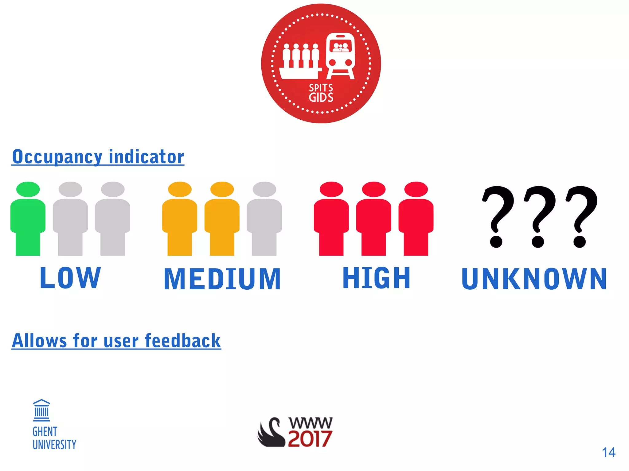 14
LOW MEDIUM HIGH UNKNOWN
Occupancy indicator
Allows for user feedback
 