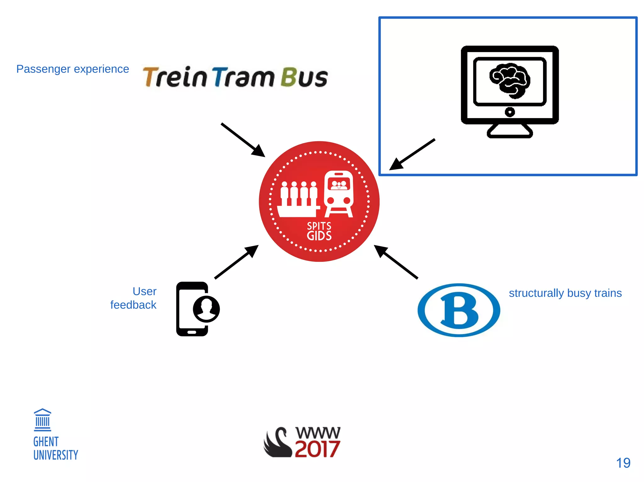 19
Passenger experience
User
feedback
structurally busy trains
 
