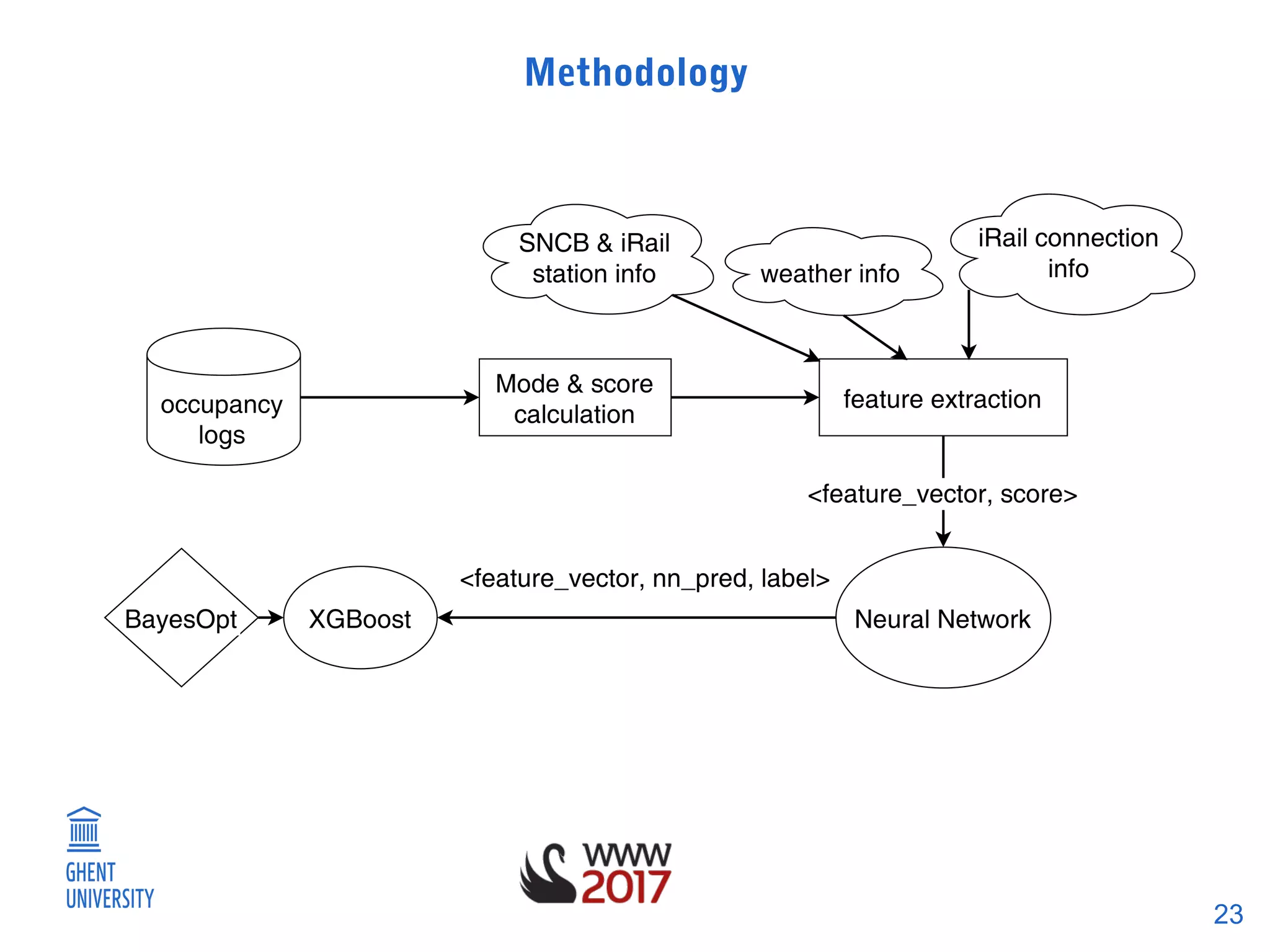 23
Methodology
 