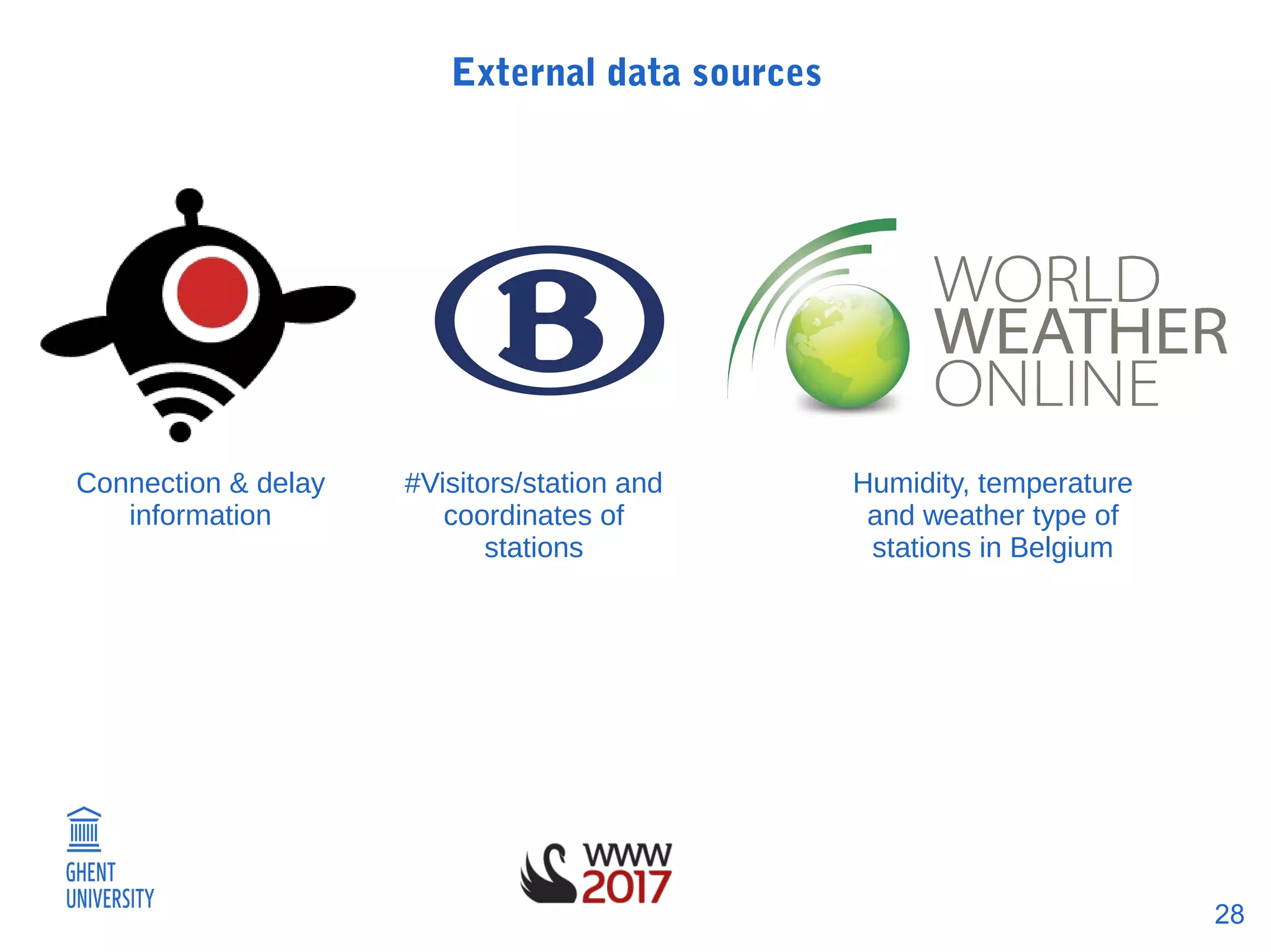 28
External data sources
Connection & delay
information
#Visitors/station and
coordinates of
stations
Humidity, temperature
and weather type of
stations in Belgium
 