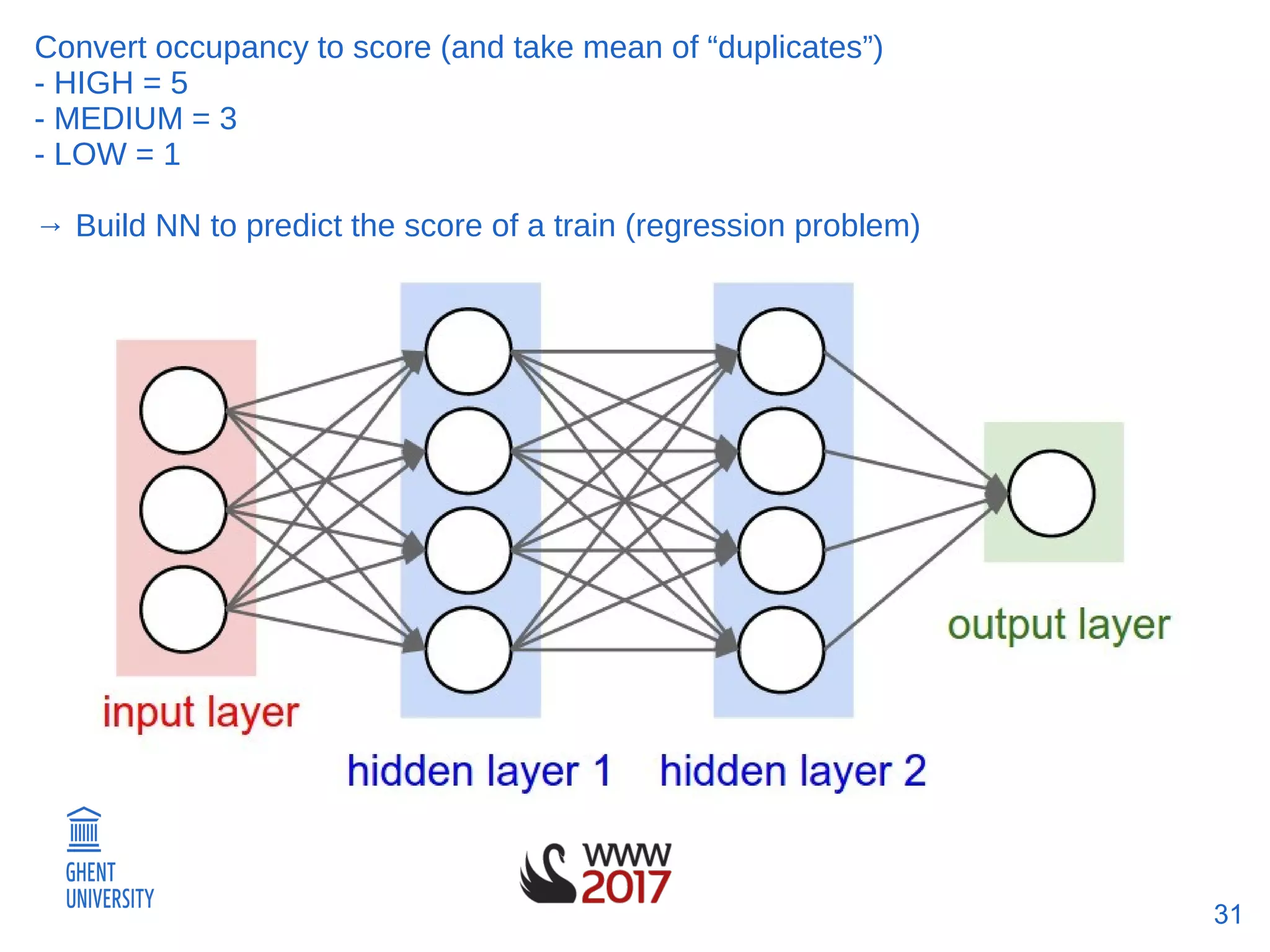31
Convert occupancy to score (and take mean of “duplicates”)
- HIGH = 5
- MEDIUM = 3
- LOW = 1
→ Build NN to predict the score of a train (regression problem)
 