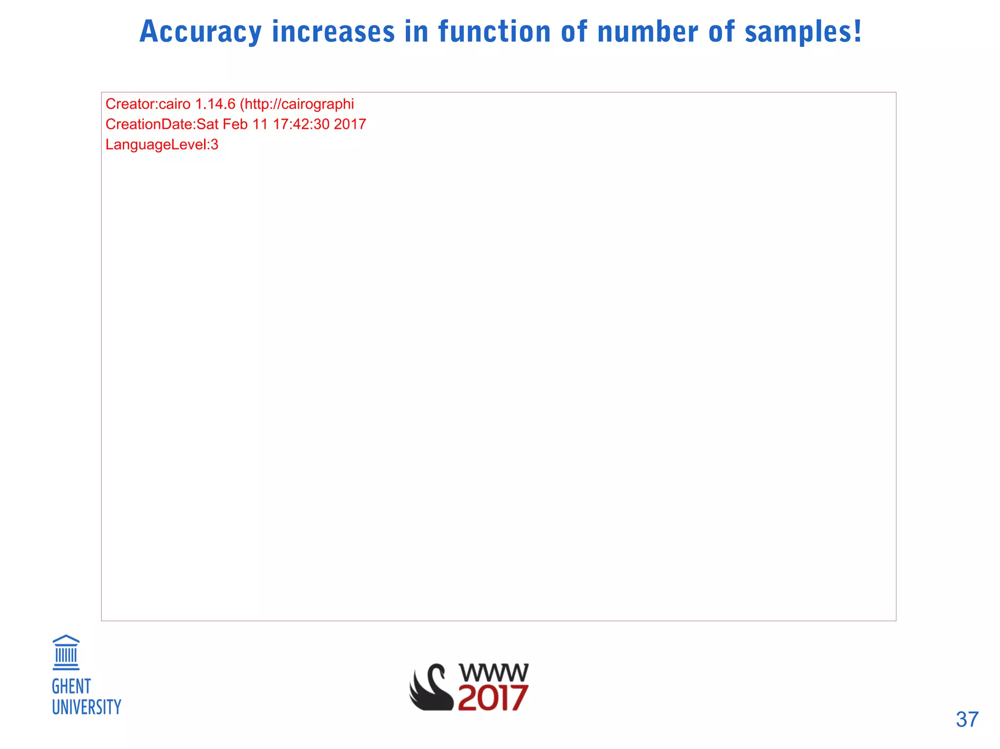 37
Creator:cairo 1.14.6 (http://cairographi
CreationDate:Sat Feb 11 17:42:30 2017
LanguageLevel:3
Accuracy increases in function of number of samples!
 