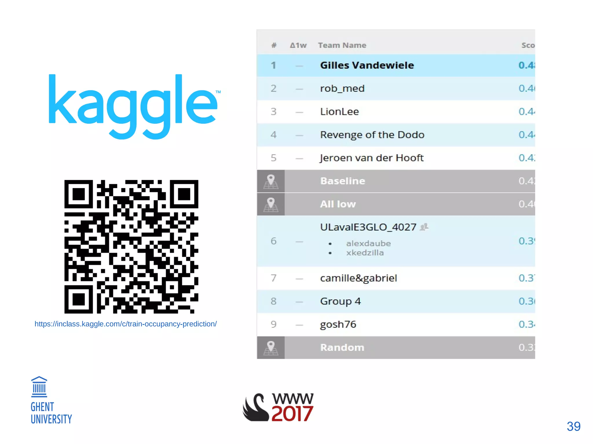 39
https://inclass.kaggle.com/c/train-occupancy-prediction/
 