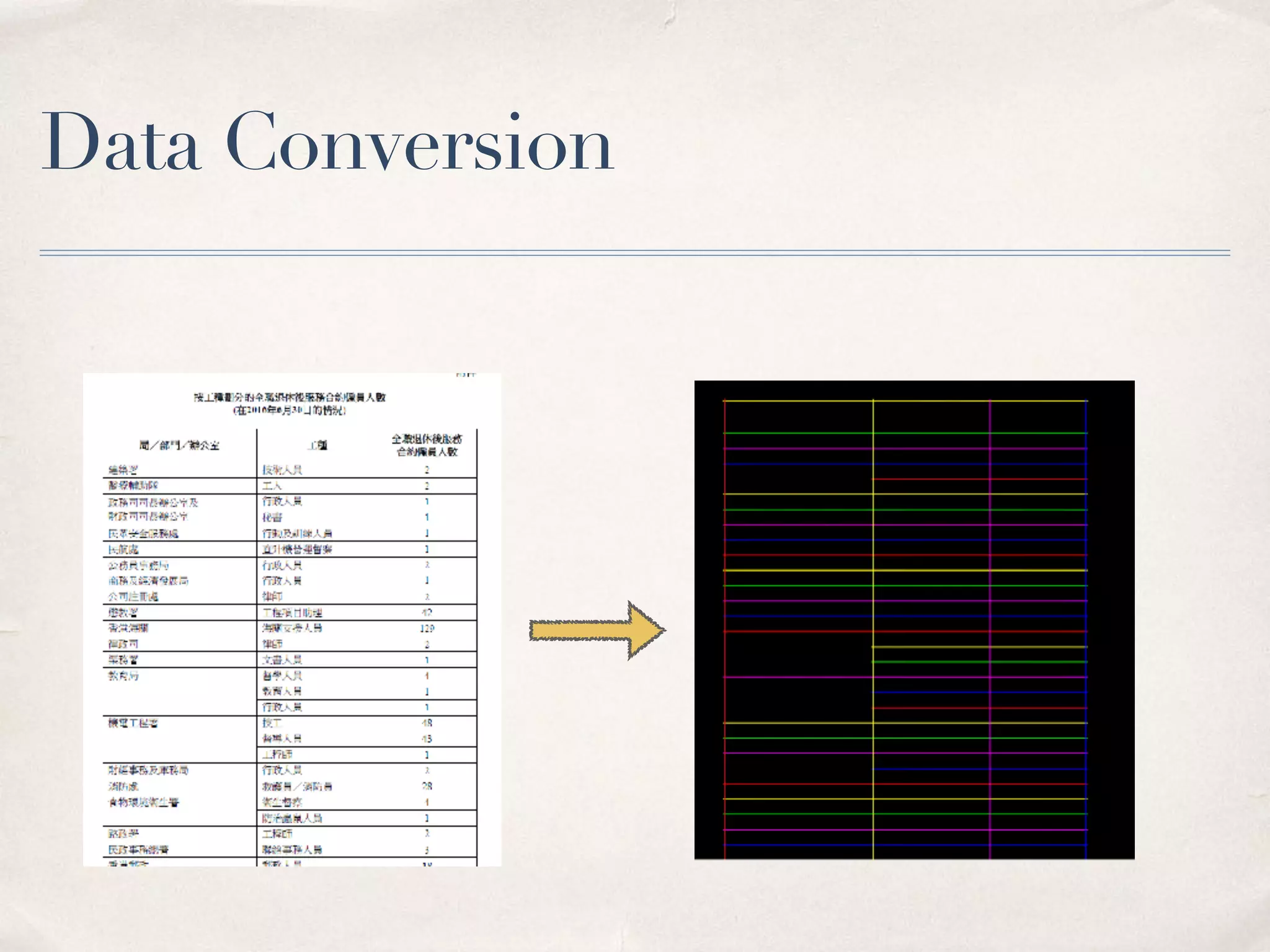 Data Conversion