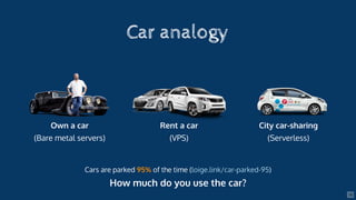Car analogy
Cars are parked 95% of the time ( )
How much do you use the car?
loige.link/car-parked-95
Own a car
(Bare meta...
